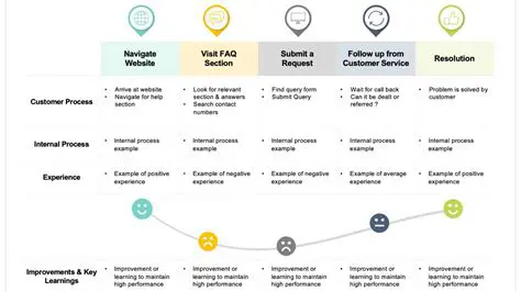 The Challenges of Traditional Customer Support
