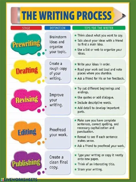 The Challenges of Writing in the Singular