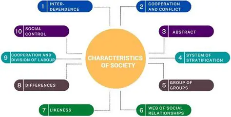 The Characteristics of a Society
