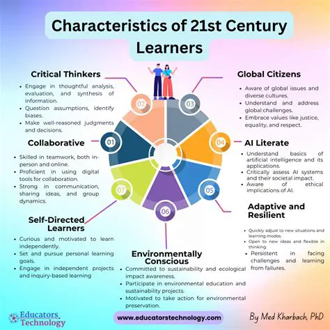 The Characteristics of Logical Learners