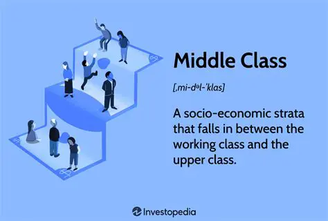 The Characteristics of the Middle Class