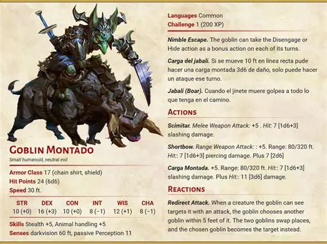 The Characters and Their Abilities