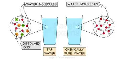 The Chemistry of Pure Water
