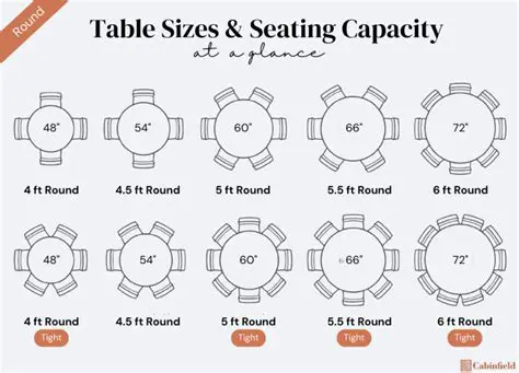 The Circle Seating Capacity