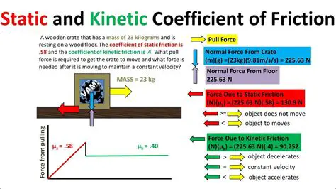 The Coefficient of Static Friction
