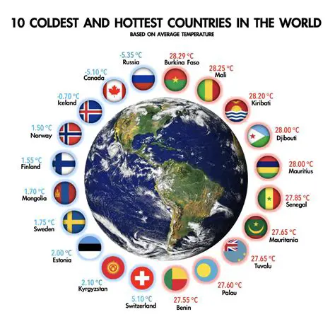 The Coldest Temperatures on Each Continent