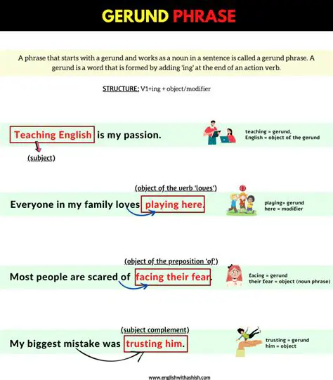 The Complete Gerund Phrase