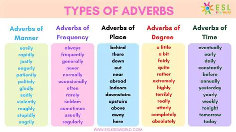 The Complex World of Adverbs