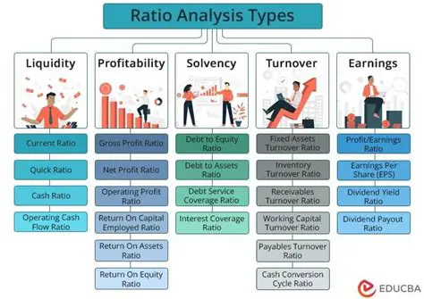 The Complexity of Bankruptcy and the Importance of Financial Ratio Analysis