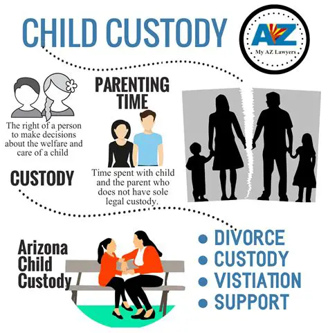 The Complexity of Child Custody in Different Divorce