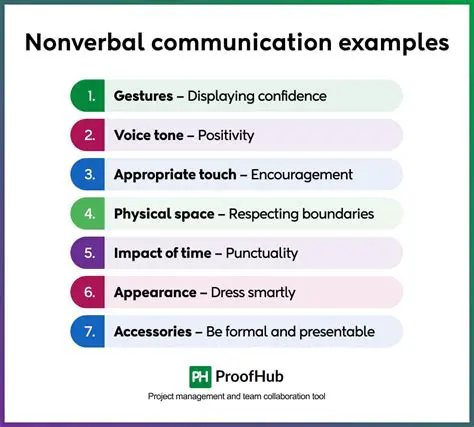 The Complexity of Nonverbal Communication
