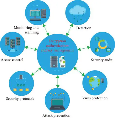 The Complexity of WiFi Network Security