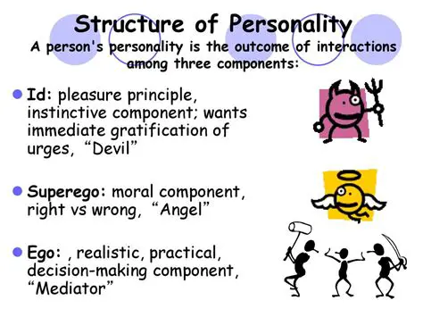 The Components of Personality Theory