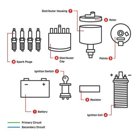 The Components of the Primary Ignition Circuit
