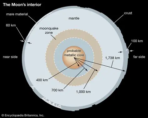 The Composition of the Moon