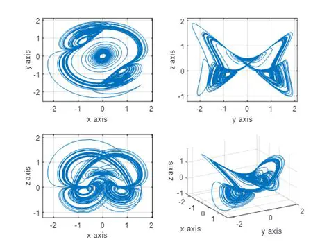 The Concept of a Chaotic System