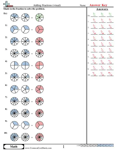 The Concept of Adding Fractions