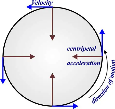 The Concept of Circular Motion