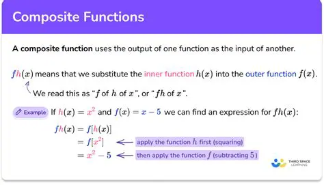 The Concept of Composition of Functions