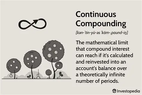 The Concept of Continuous Compounding
