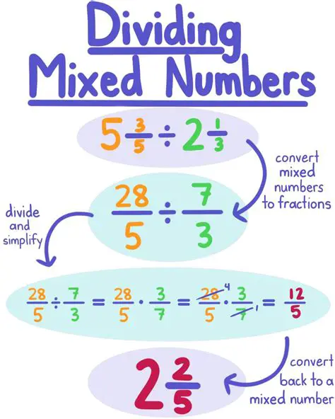 The Concept of Dividing Mixed Numbers