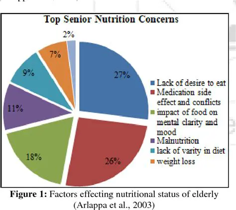 The Concept of Healthy and Sick among the Elderly in Munte Village