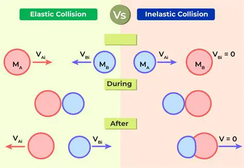 The Concept of Inelastic Collision