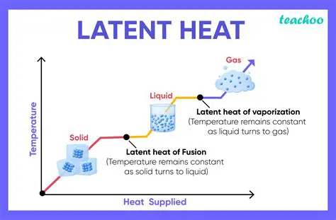 The Concept of Latent Heat of Fusion in Water