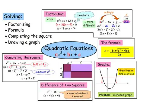 The Concept of Quadratic Equations