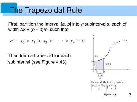 The Concept of Subintervals