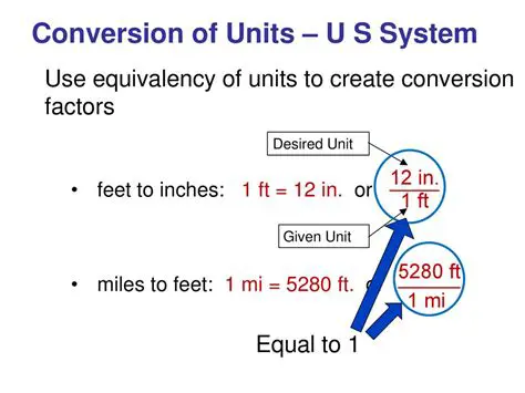 The Concept of Unit Conversion