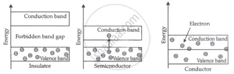 The Concept of Voltage and Conductors