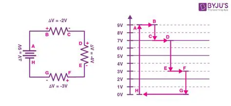 The Concept of Voltage in Series Circuits