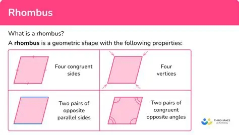 The Conditions for a Rhombus