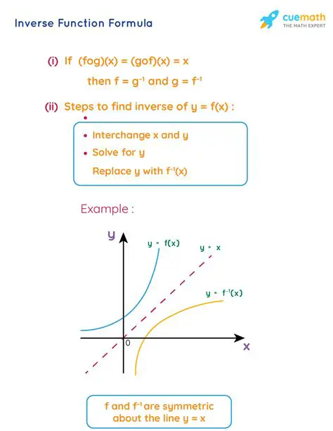 The Conditions for an Inverse Function to Exist