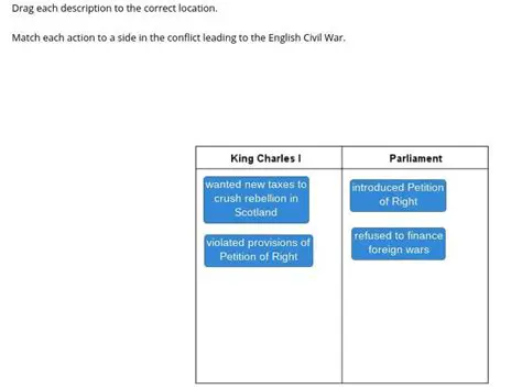 The Conflict Leading to the English Civil War