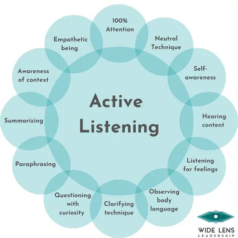 The Connection Between Emotional Involvement and Active Listening
