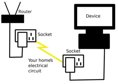 The Connection Between Powerline Frequency and TV Framerate