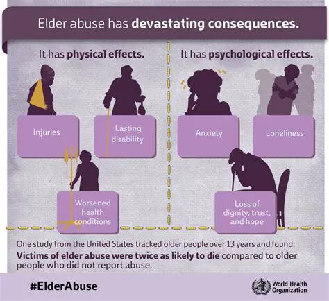 The Consequences of Elder Abuse