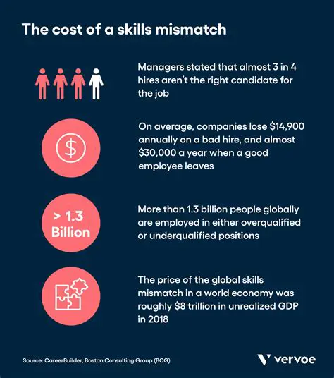 The Consequences of Skills Mismatch