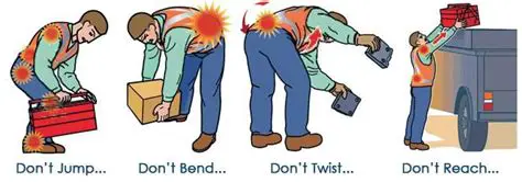 The Consequences of Twisting