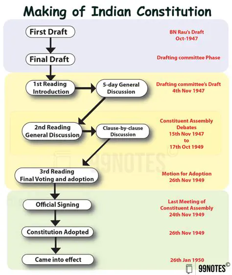 The Constitution and the Appointment Process