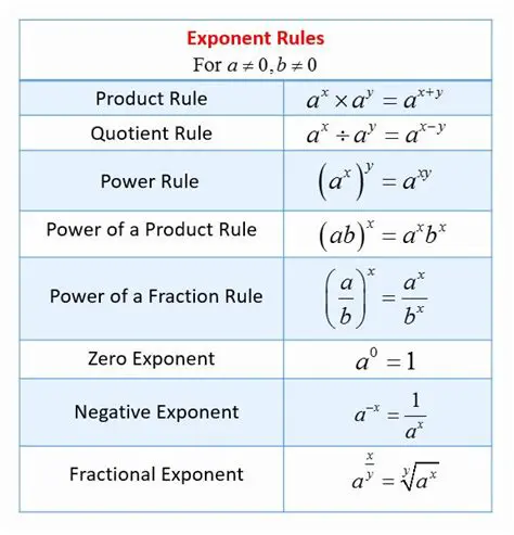 The Convention for Unwritten Exponents