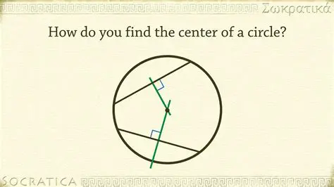 The Coordinates of the Center of a Circle