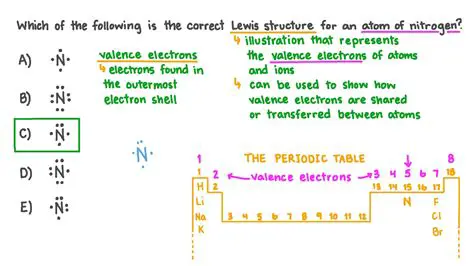 The Correct Lewis Structure for Diatomic Nitrogen