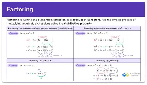 The Correct Steps for Factoring