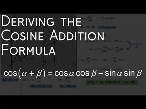 The Cosine Addition Formula