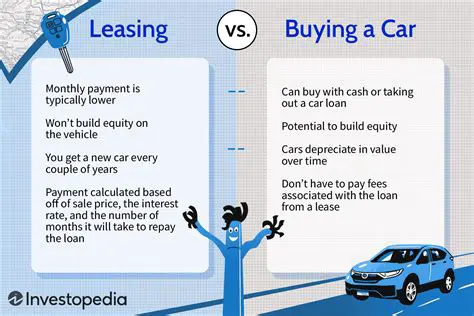 The Cost of Leasing a New Car