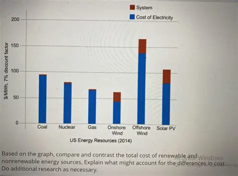 The Costs of Nonrenewable Resources