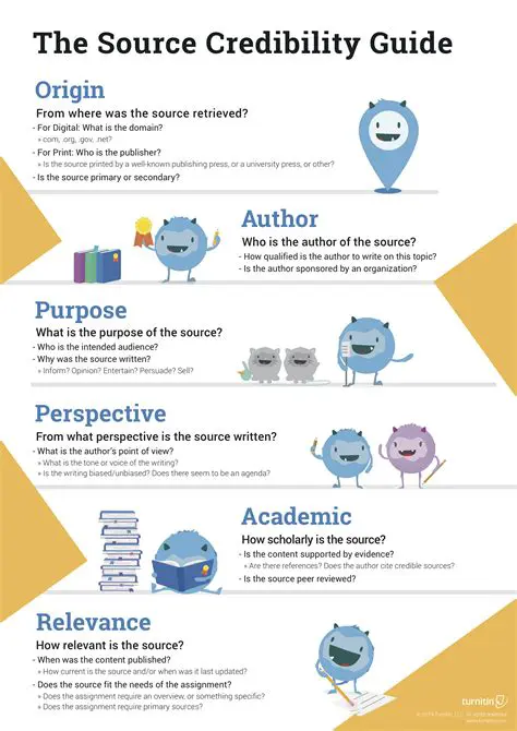 The Credibility of Sources